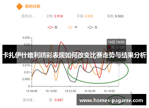 卡扎伊什维利精彩表现如何改变比赛走势与结果分析