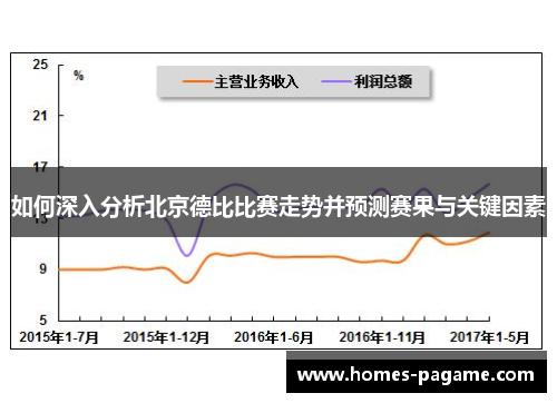 如何深入分析北京德比比赛走势并预测赛果与关键因素