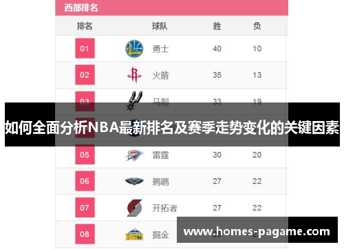 如何全面分析NBA最新排名及赛季走势变化的关键因素