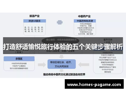 打造舒适愉悦旅行体验的五个关键步骤解析