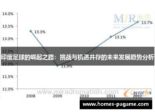 印度足球的崛起之路：挑战与机遇并存的未来发展趋势分析
