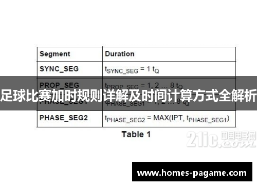 足球比赛加时规则详解及时间计算方式全解析