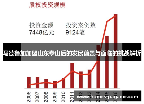 马德鲁加加盟山东泰山后的发展前景与面临的挑战解析