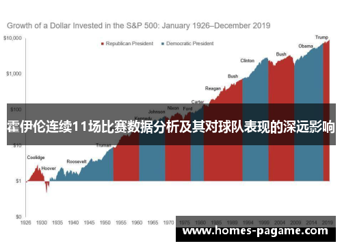 霍伊伦连续11场比赛数据分析及其对球队表现的深远影响