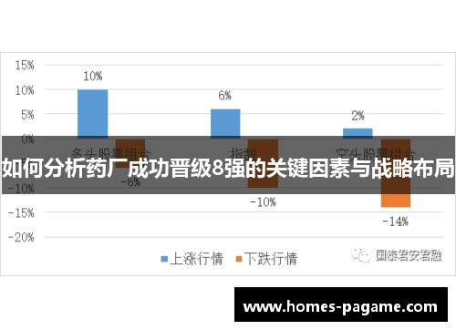 如何分析药厂成功晋级8强的关键因素与战略布局