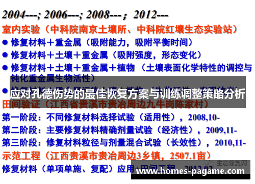 应对孔德伤势的最佳恢复方案与训练调整策略分析