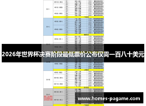 2026年世界杯决赛阶段最低票价公布仅需一百八十美元