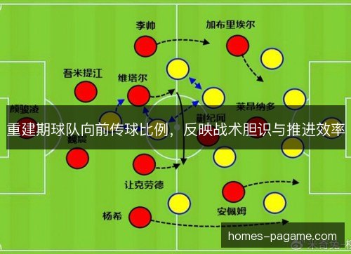 重建期球队向前传球比例，反映战术胆识与推进效率